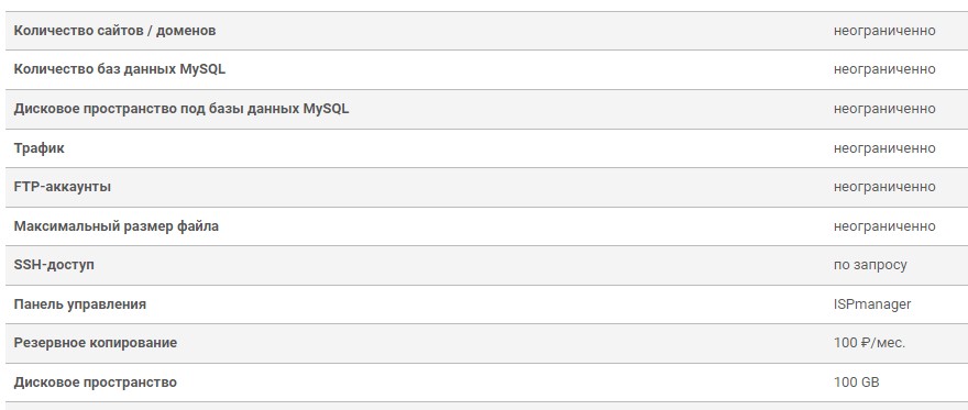 характеристики безлимитного хостинга
